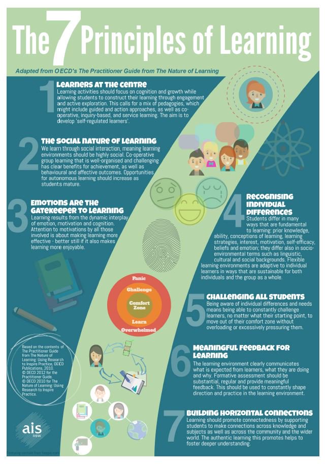 OECD 7 Core Principals of Learning